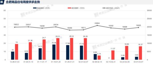 滨湖区绿城招商诚园领跑市场 上周以26738元/㎡均价成交居首